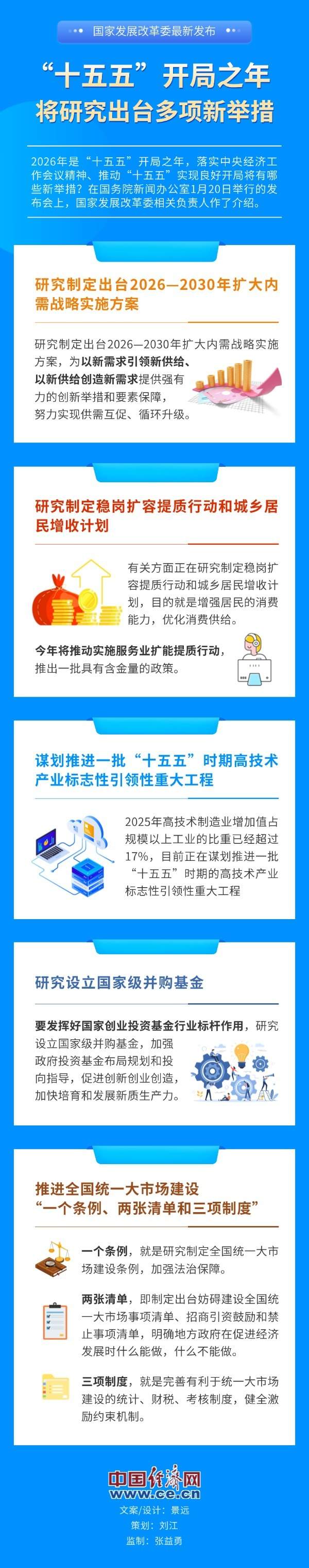 【图解】事关扩大内需、居民增收、创新创业……多项新举措酝酿推出