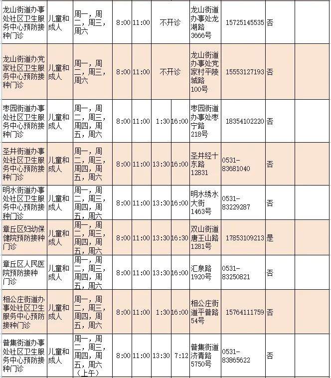 济南人速存！流感疫苗接种门诊查询指南