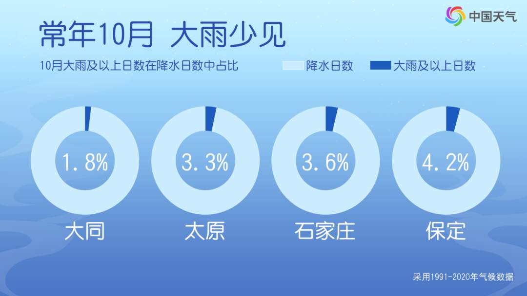 降雨+降温!北方秋雨,局地暴雨,准备更厚的衣服!