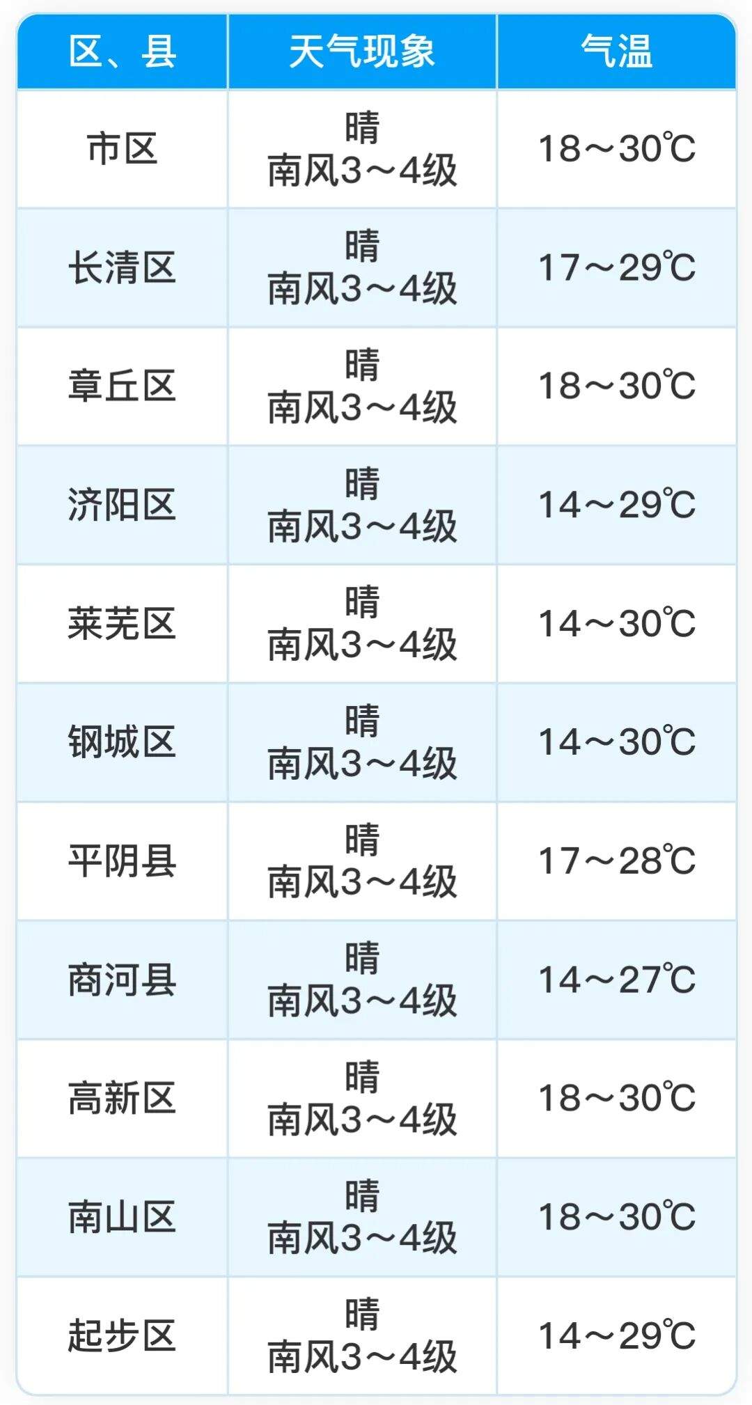 19日夜间济南市再迎雷阵雨天气 附本周末赏泉预报
