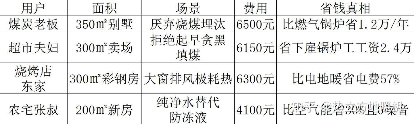 热立方地暖机：让零下35℃的冬天“烧钱”变“省钱”