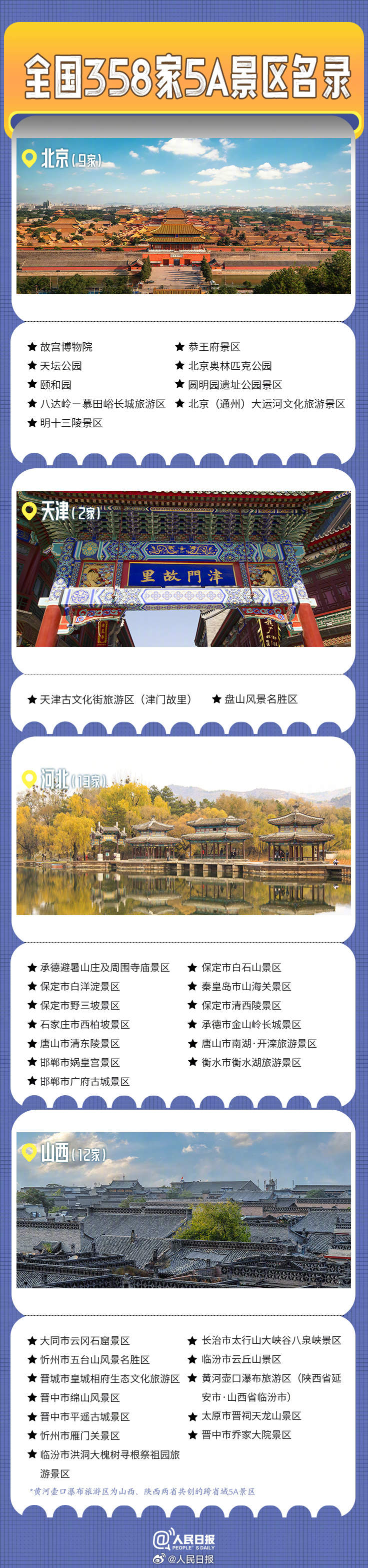 国庆假期去哪儿玩？收好这份5A景区全名单