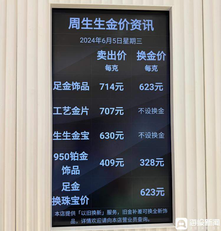 国内黄金饰品价格先涨后跌，探访济南市场：促销到手价约640元/克