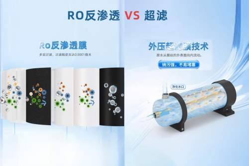 家用净水器哪种好？RO反渗透和超滤怎么选