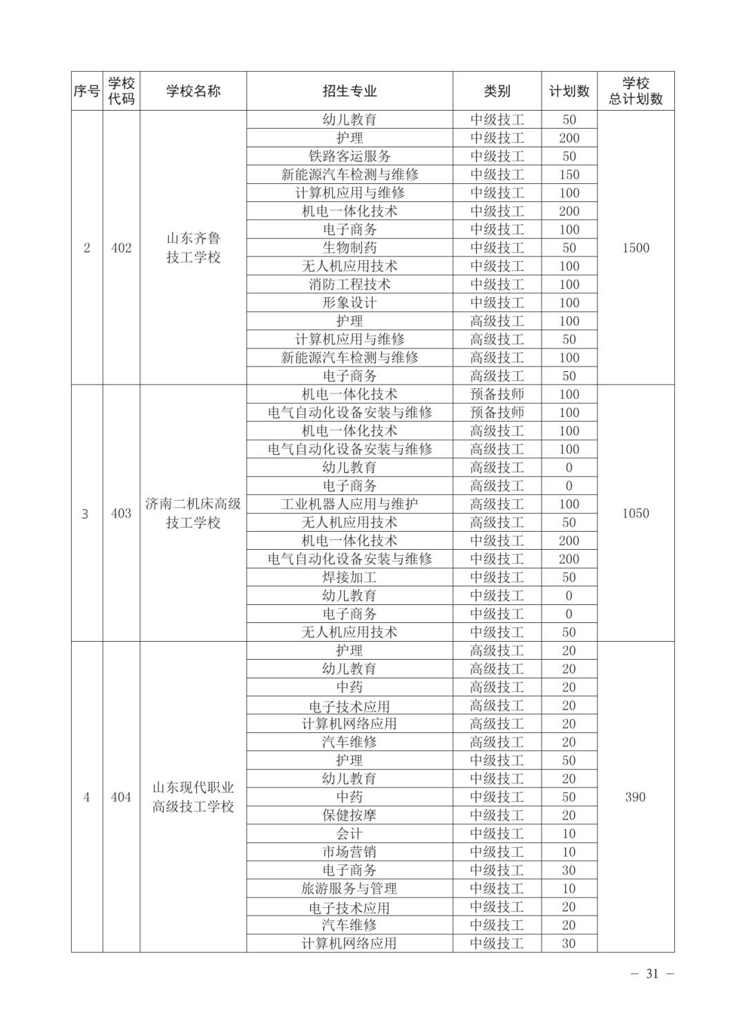 济南公布各高中2025年招生计划