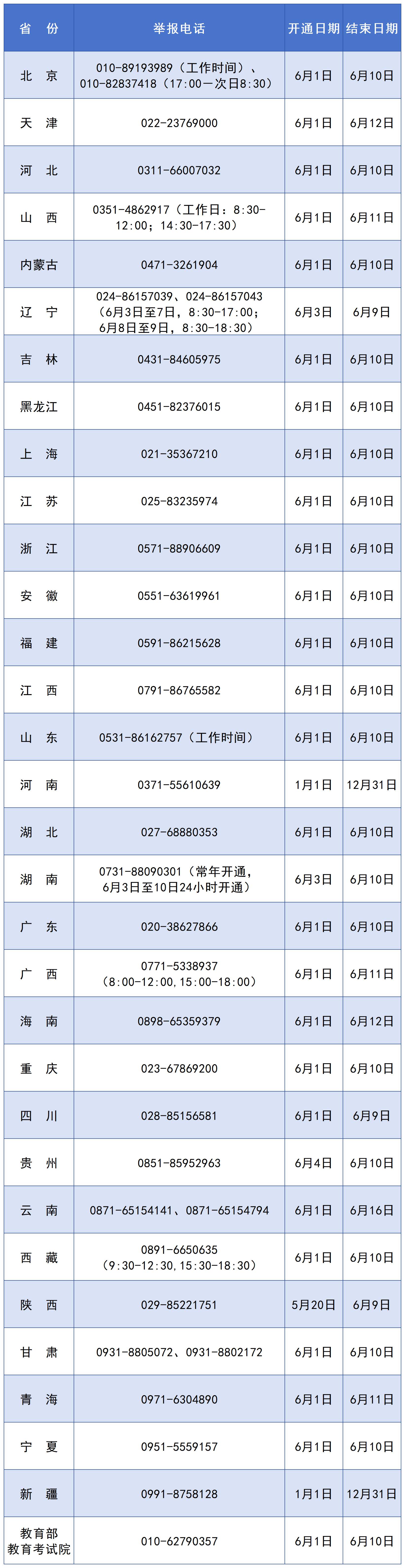 2026年高考举报电话开通