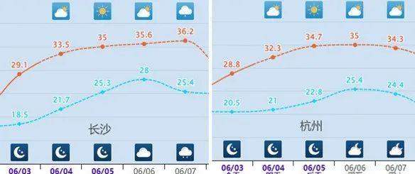 40℃要来了！济南可能持续高温，这样应对严防中暑