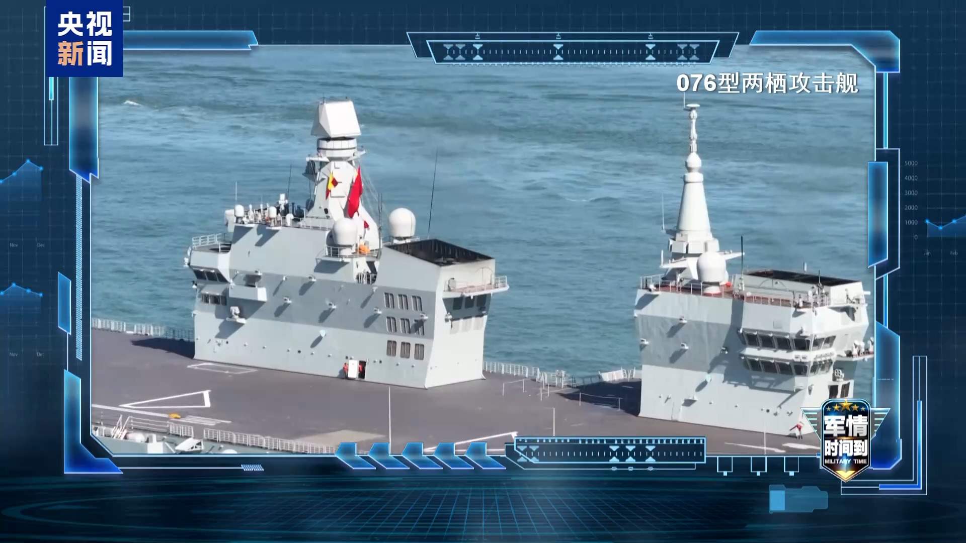 076型两栖攻击舰已是“准航母” 引导发展新模式