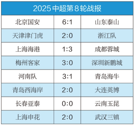 京鲁大战揭开泰山队短板:战术简单,一打硬仗就“上头”
