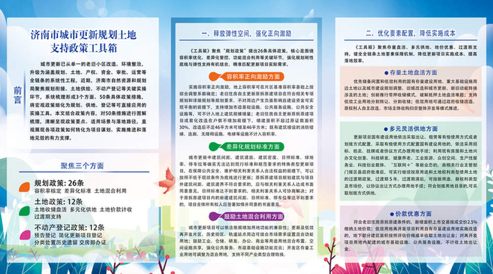 原拆原建项目新增面积上市交易咋缴土地价款?济南城市更新规划土地支持政策“工具箱”给答案