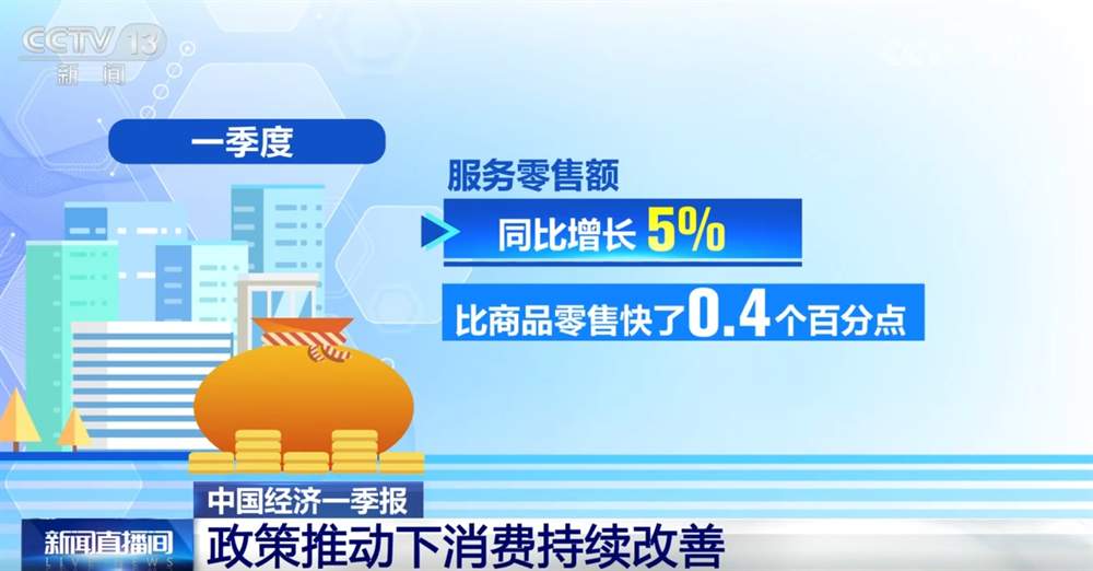 从中国经济“一季报”看同比增长“5.4%”背后的“稳”“进”“好”