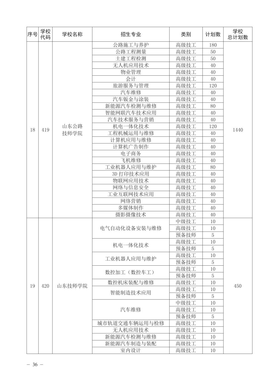 济南公布各高中2025年招生计划
