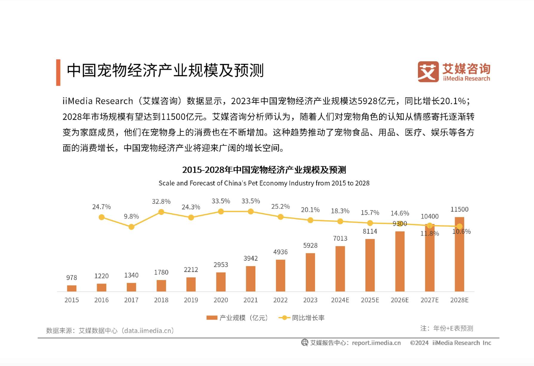 宠物经济引领消费新潮流产业市场背后的创新与温度