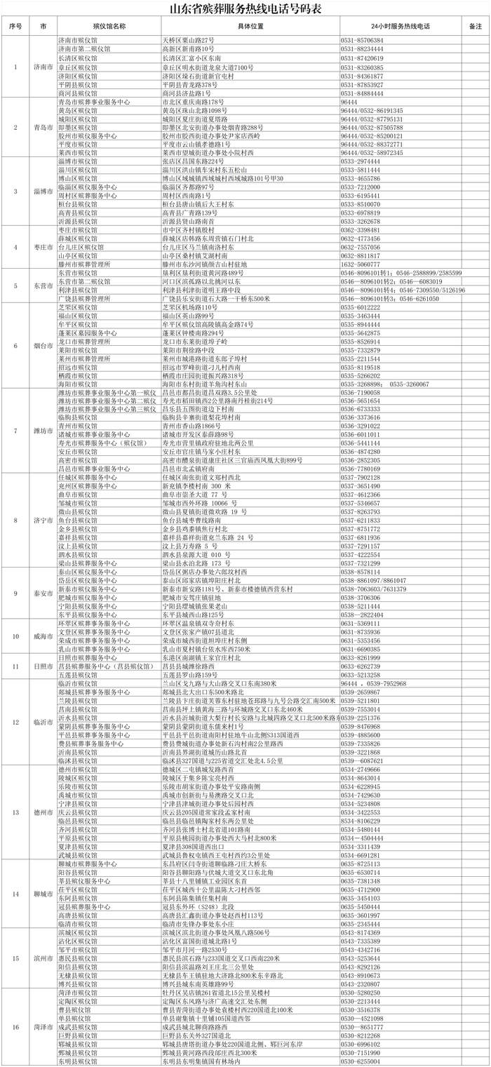 山东省公布16市殡葬服务热线电话