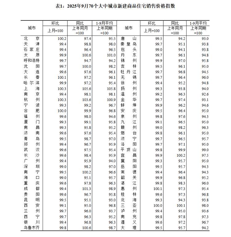 济南最新房价情况出炉！
