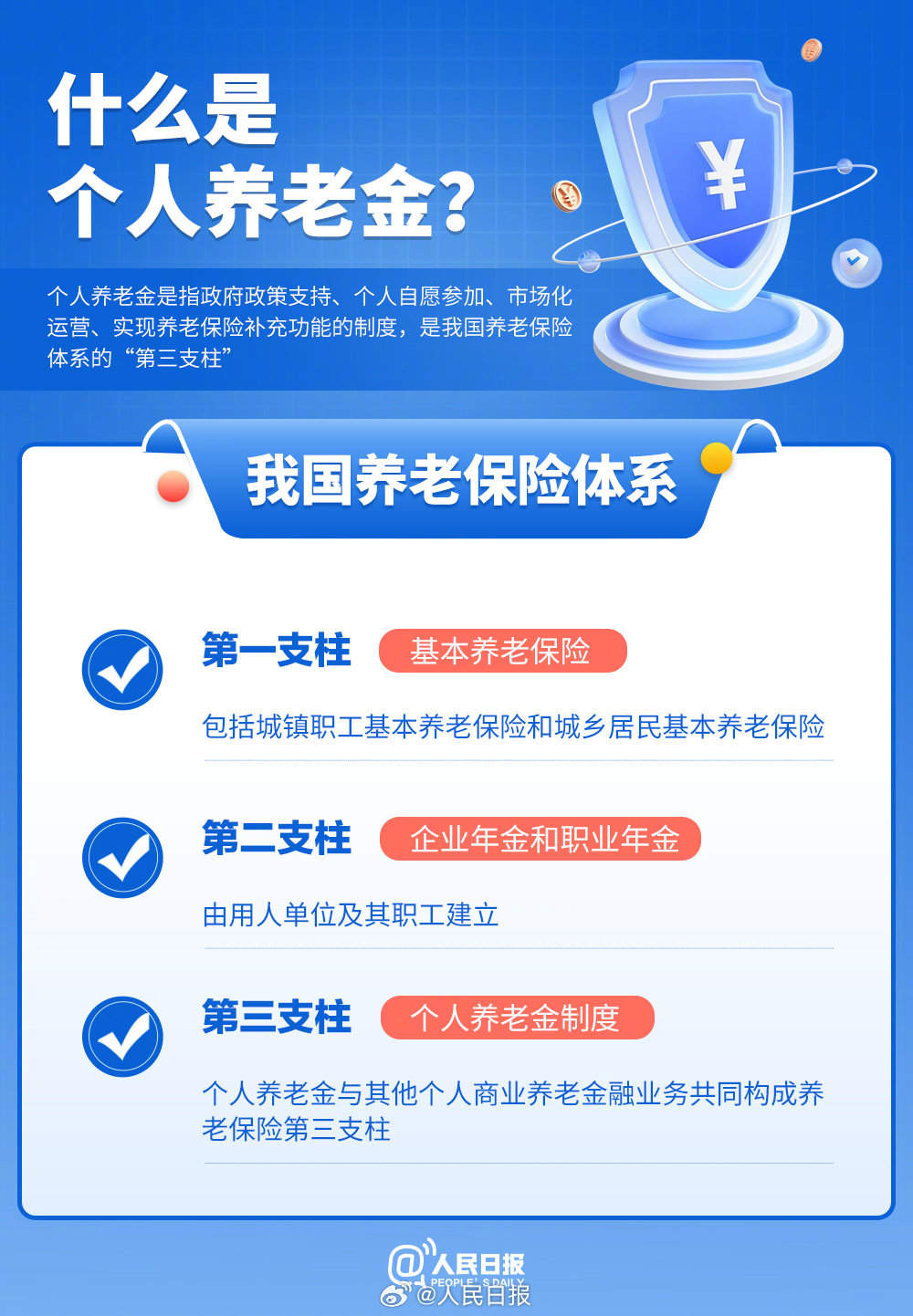 转需！个人养老金开户领取全流程指南