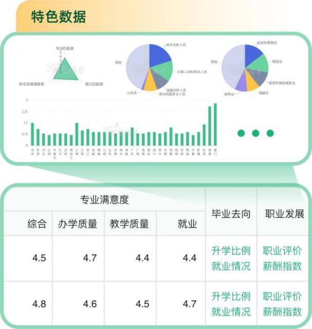 免费帮考生报志愿 教育部开通“阳光志愿”系统