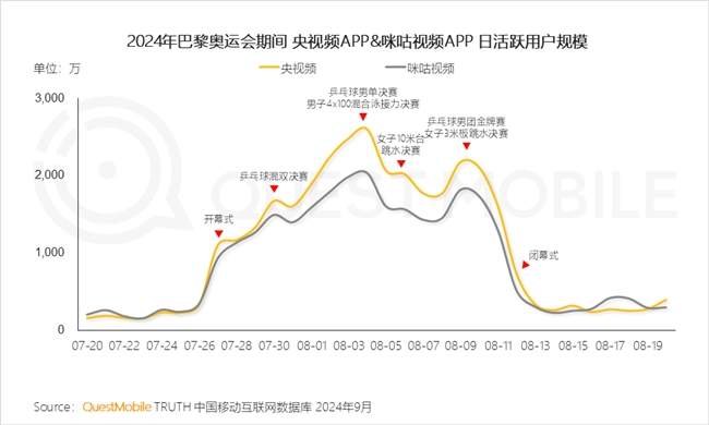 QuestMobile2024 中国移动互联网秋季大报告