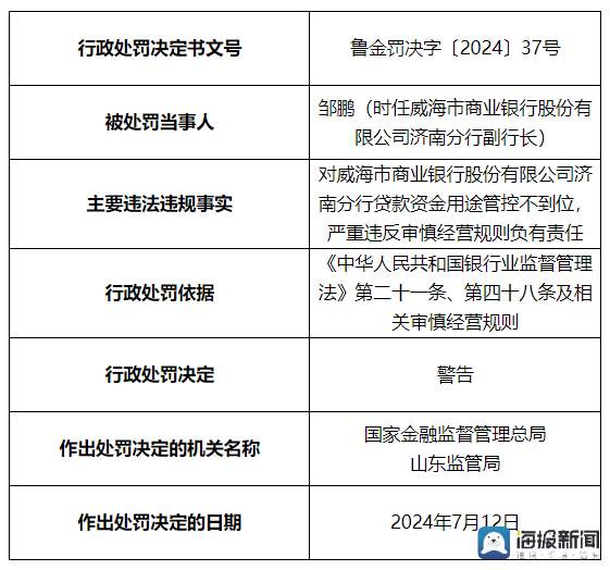 贷款资金用途管控不到位，威海市商业银行济南分行被罚50万元