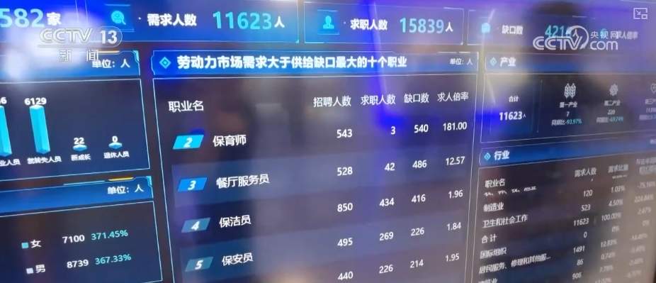 数智赋能构建“家门口”智慧就业服务圈 百姓享受高质量充分就业