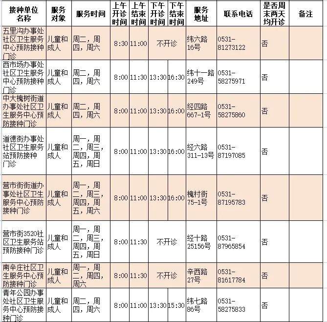 济南人速存！流感疫苗接种门诊查询指南