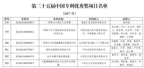 喜临门斩获中国优秀专利奖，开启智慧睡眠新征程