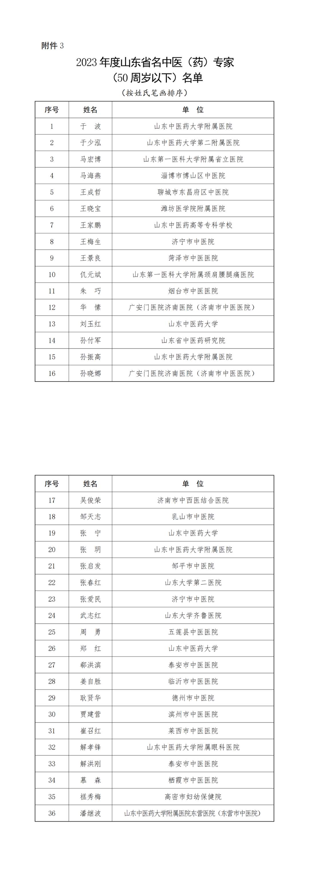 山东省中医药名医名单公布