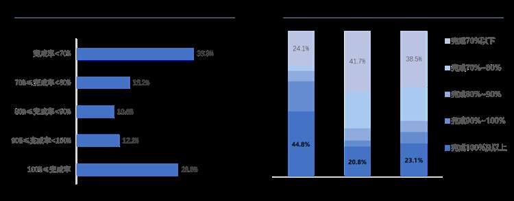 新车零售价格战已“战损”1380亿?背后三个问题更加值得注意