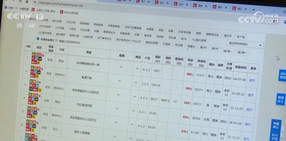 交易市场“暖意浓” 一揽子房地产利好政策减负担、增信心、促发展