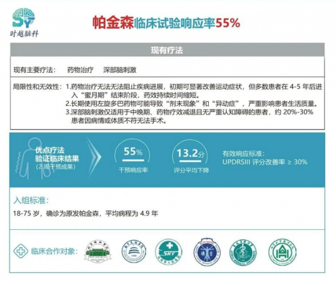 基于世界级科研突破：时越脑科以“轻科技”赋能帕金森诊疗新路径