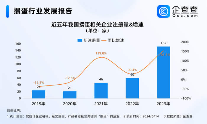 火了“掼蛋经济”！山东相关企业数居全国第二