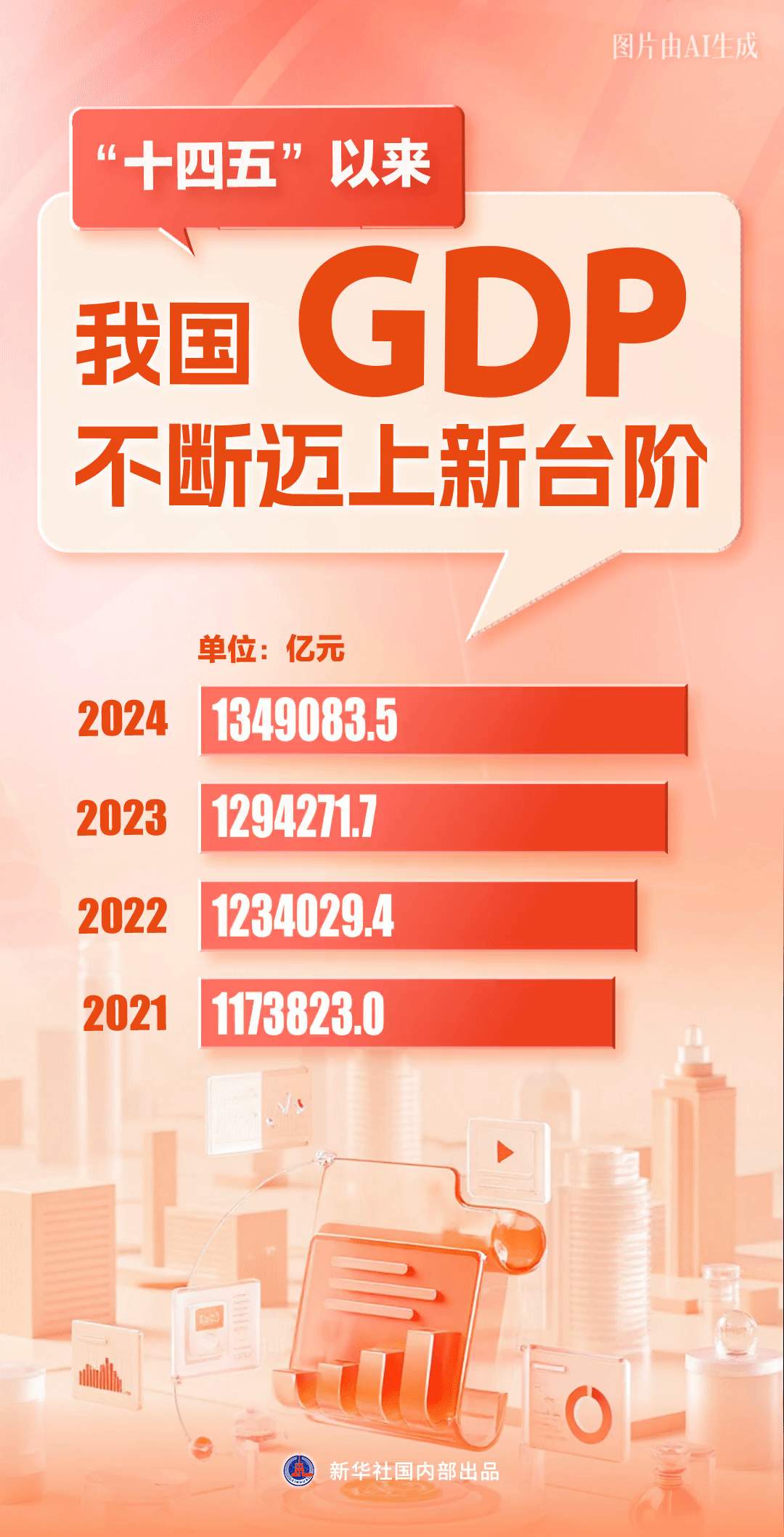 两会中国经济问答丨实现5%左右经济增速底气何在？——两会中国经济问答之一