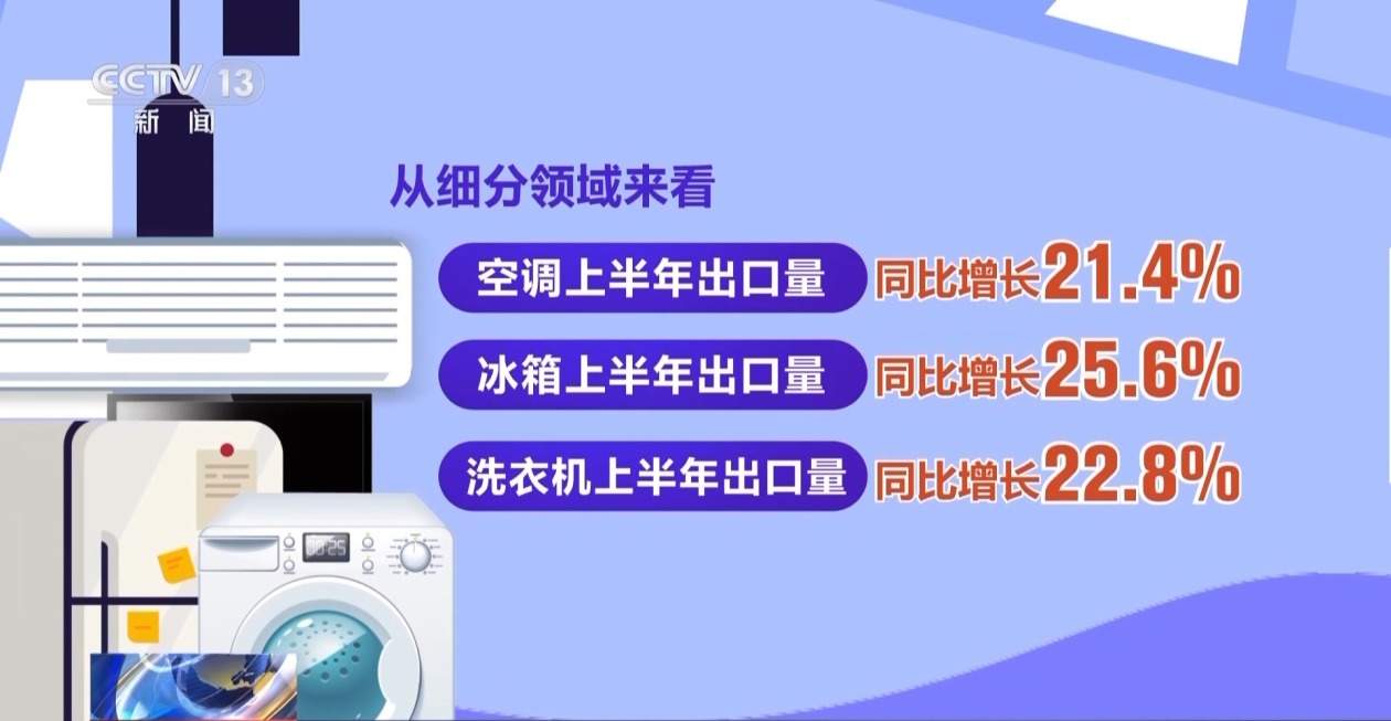 大家电到“小神器” 中国家电为何全球“圈粉”？