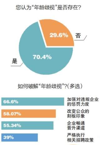 市民参事丨找工作受阻、住青旅被拒、找“搭子”被嫌弃……“35岁门槛”,怎样踏平?