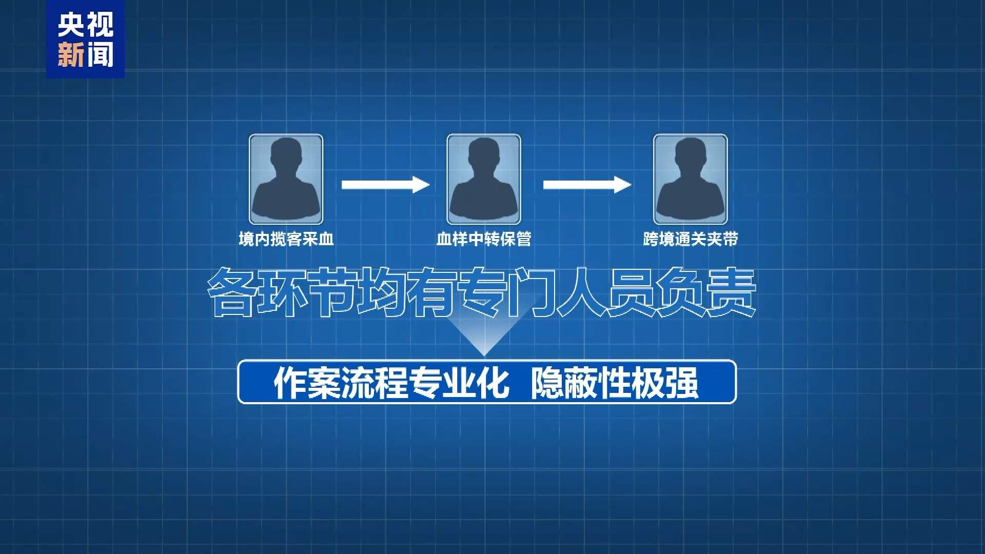 5个月非法获利700多万元！走私孕妇血样黑色产业链曝光