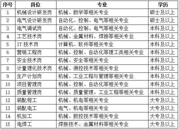 济南二机床公开招聘了