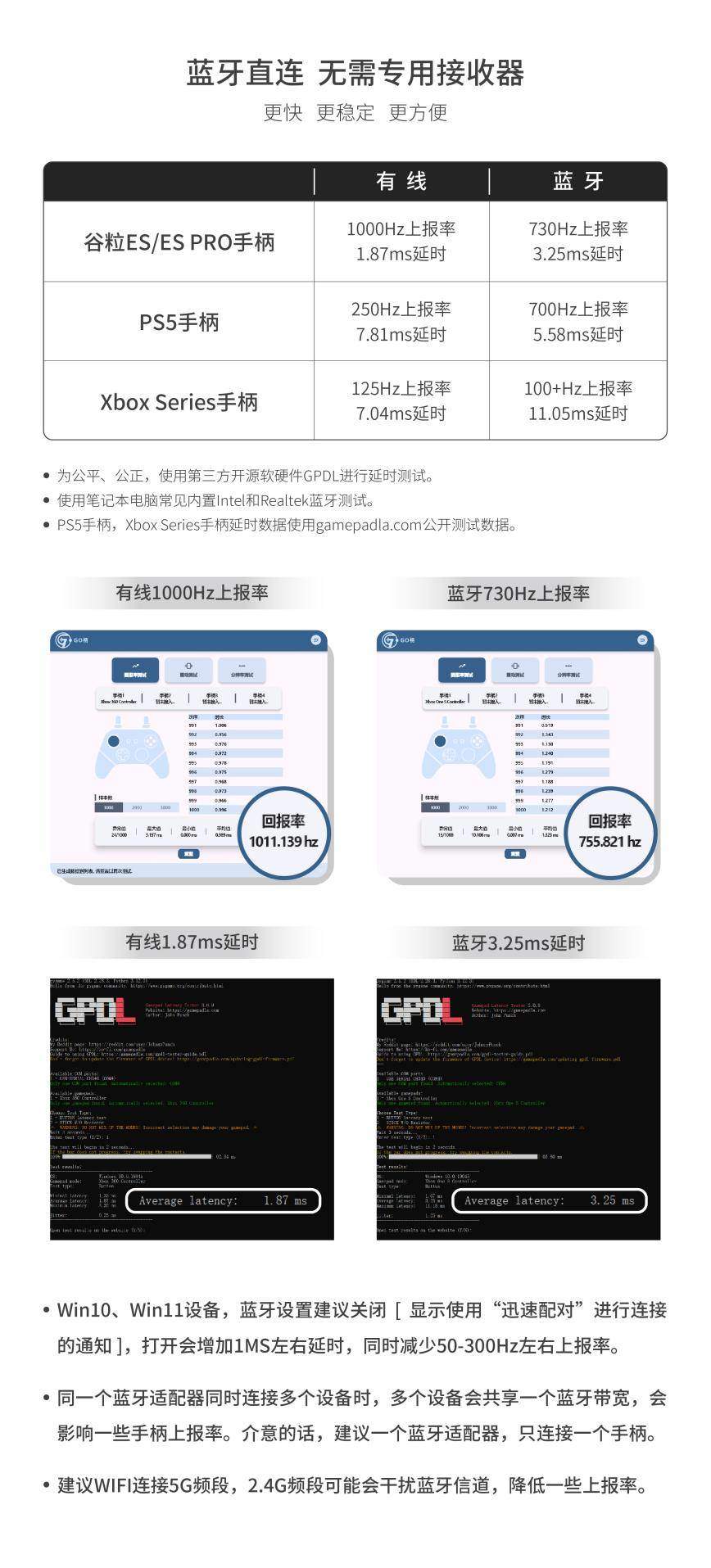 谷粒发布ES与ES PRO电竞手柄：可能是全球最快的无线游戏手柄！
