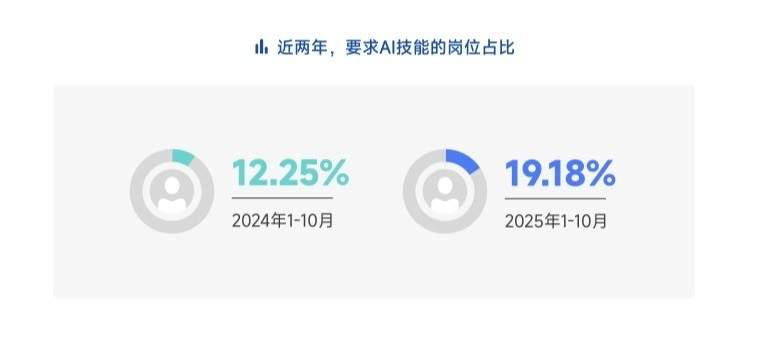 脉脉高聘:职场人使用最多的AI工具为Deepseek、豆包、ChatGPT