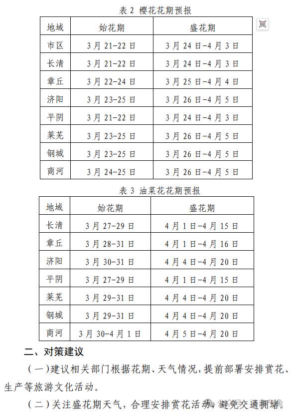 济南的花何时开？最新预报来了！