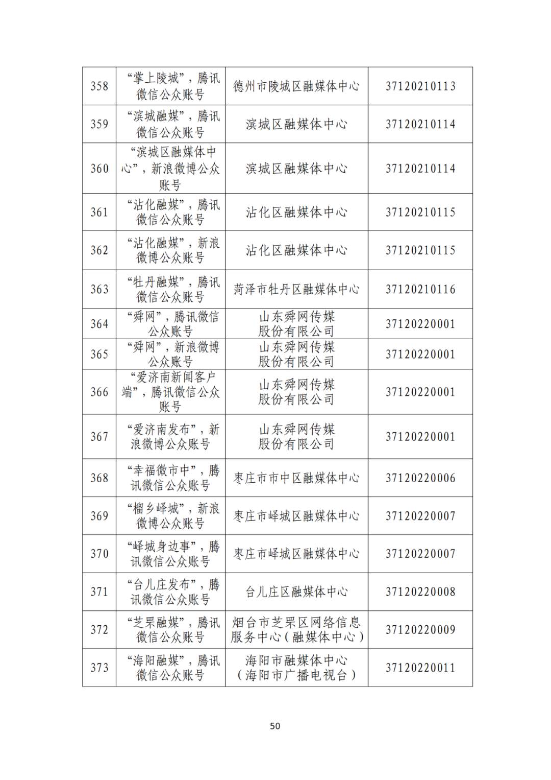 山东省互联网新闻信息服务单位许可信息