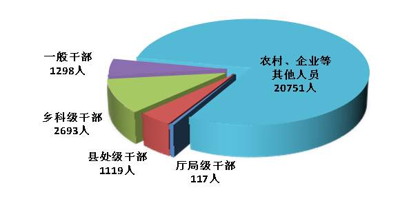 山东省纪委监委最新通报