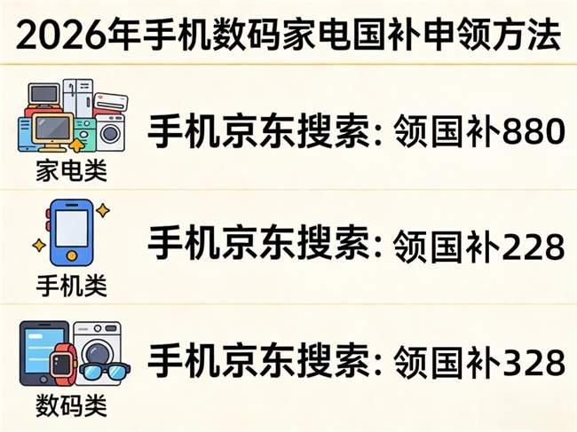 国补8月继续申领！2026年国补最新通知政策：新一轮第三批国补发放中，买手机、家电、电脑、空调国补参与领取方法来了！学生返校季优惠叠加攻略！