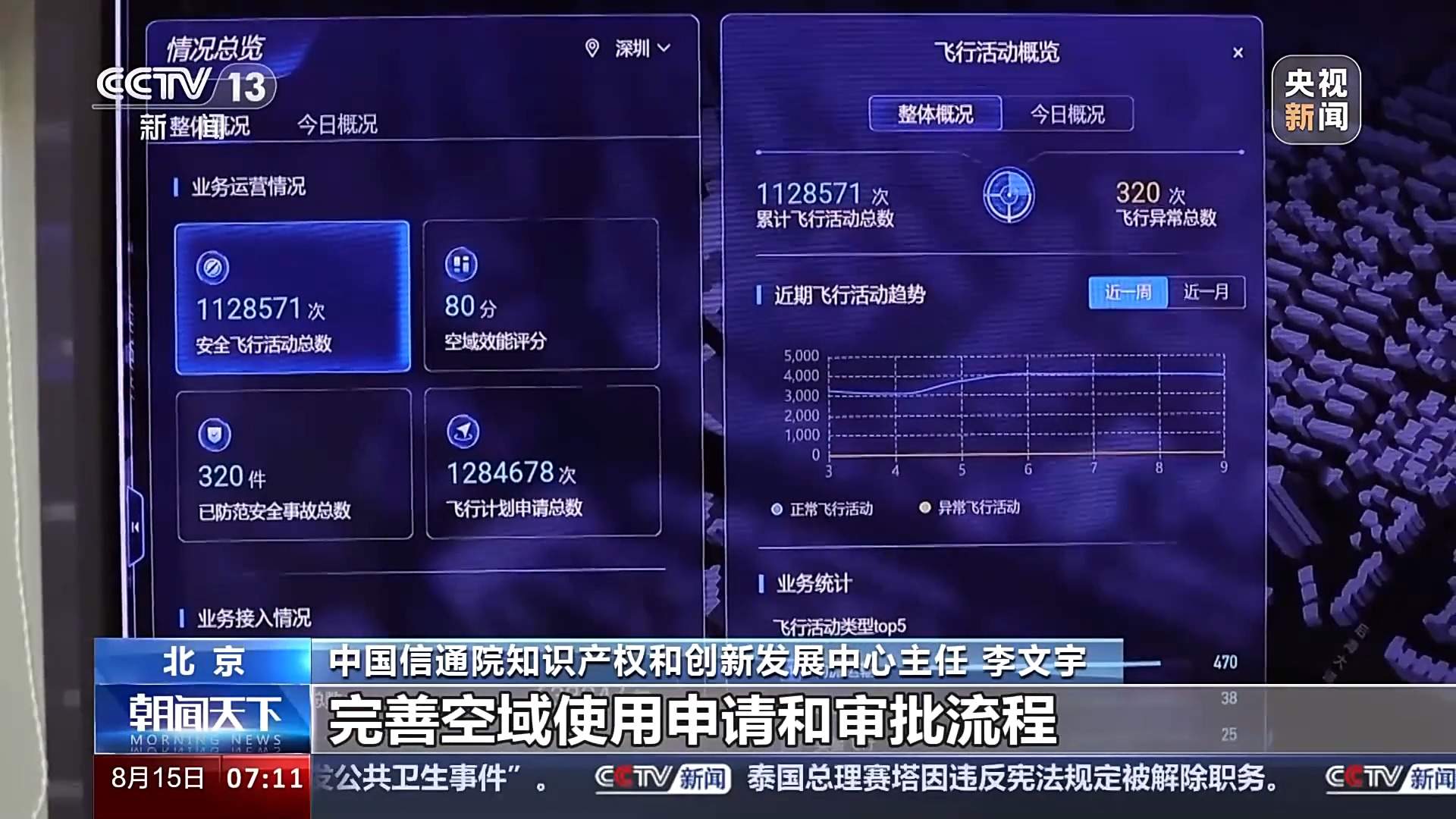 上半年新注册超60万架 City Fly场景又上新啦！