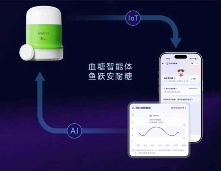 血糖健康管理新选择!鱼跃血糖仪精准易用,让安心守护随身而行