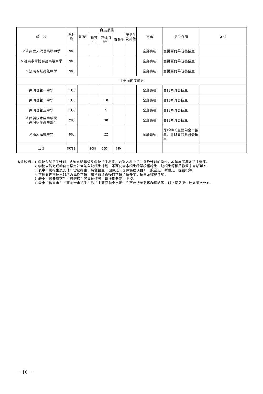 2024年济南各普通高中招生计划和指标生分配计划来了