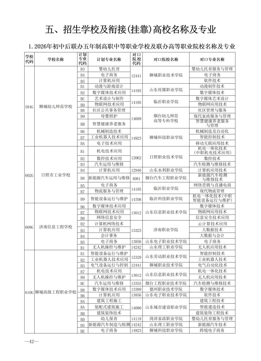 重磅！济南市高中阶段招录学校招生计划及代码、指标生分配方案（全汇总）