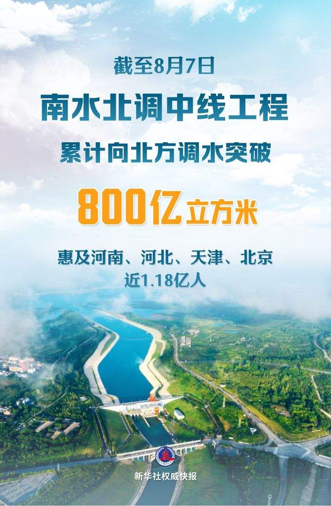 南水北调中线工程调水突破800亿立方米