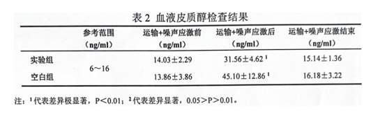 猫咪防应激MAG费洛蒙胶囊可缓解噪音引发应激的试验数据报告