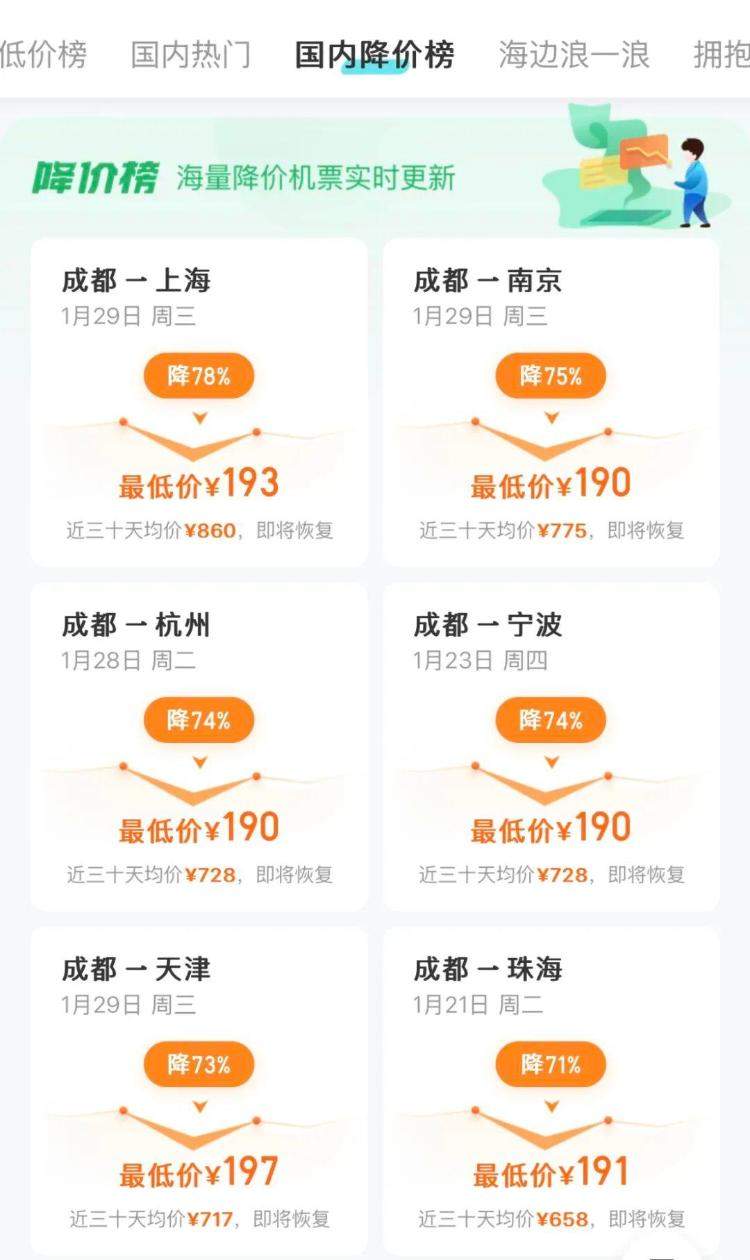 机票跳水!降价超70%!网友“炸锅”:买早了