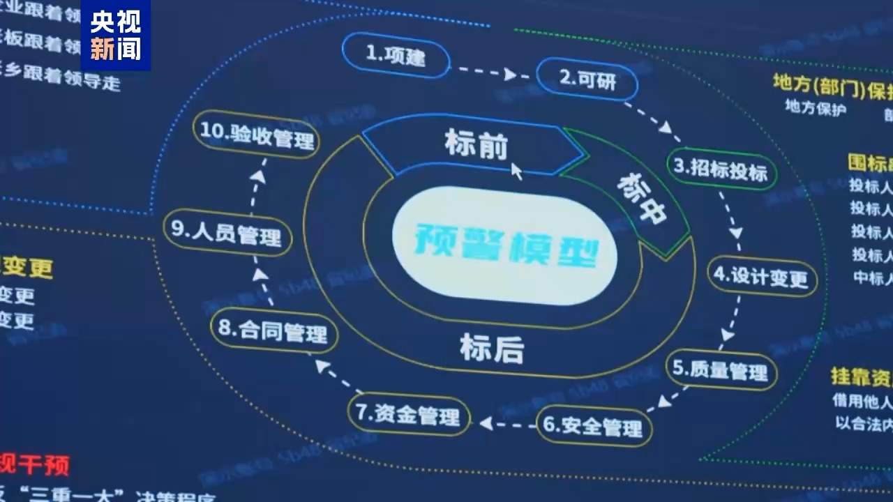 视频丨科技赋能反腐！年度反腐大片播出第四集